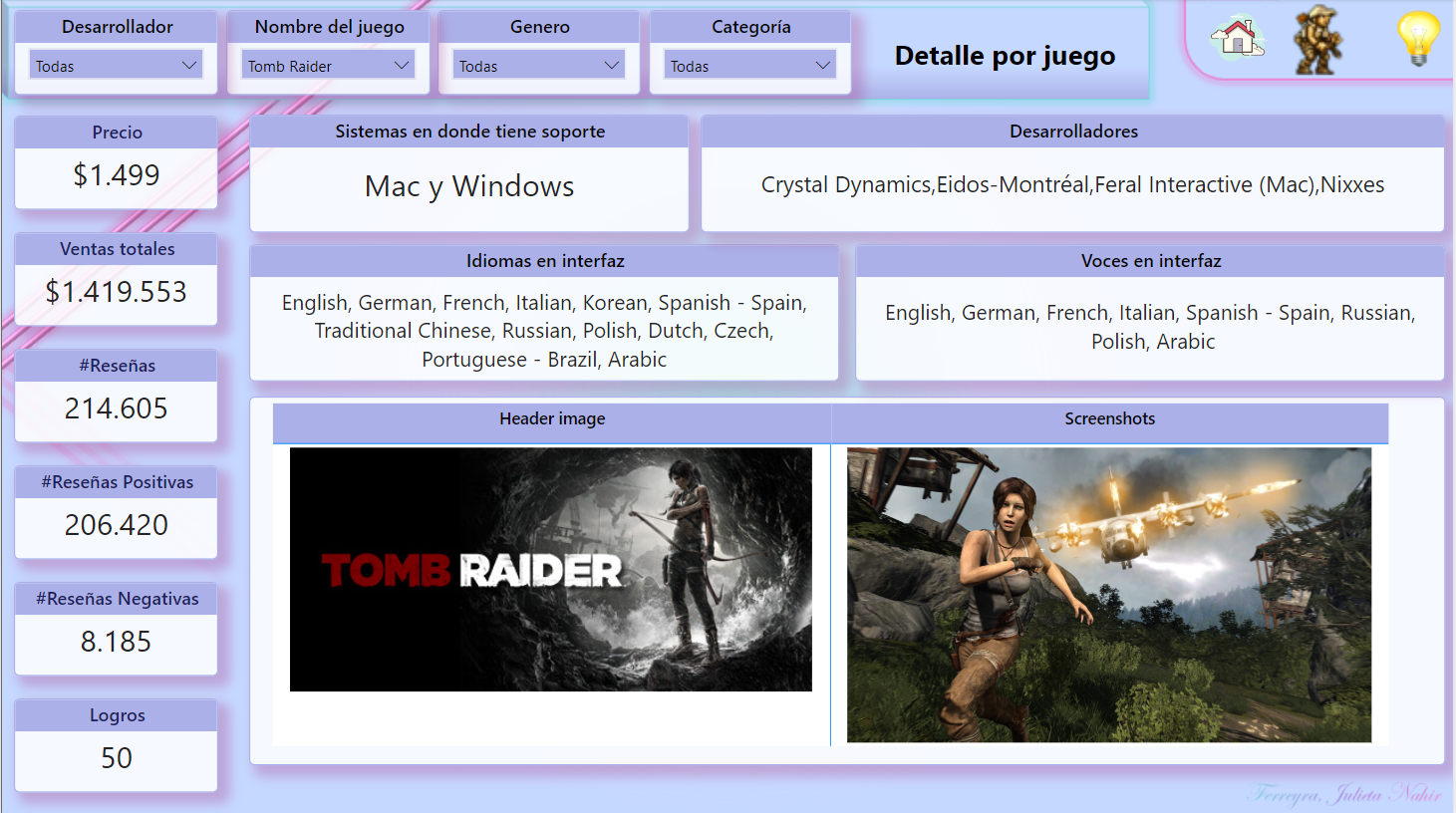 Detalle por Juego de Steam