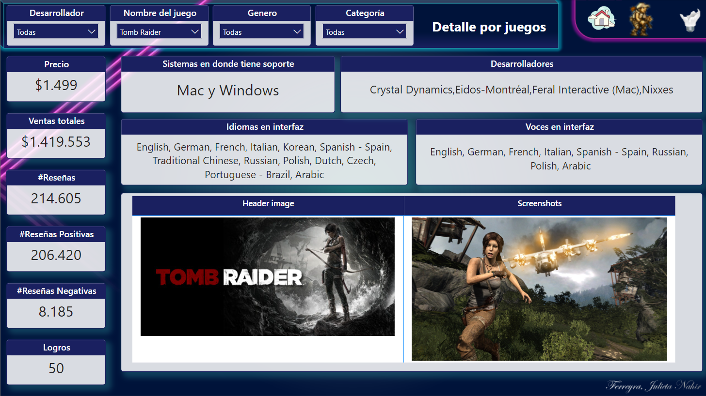Detalle por Juego de Steam