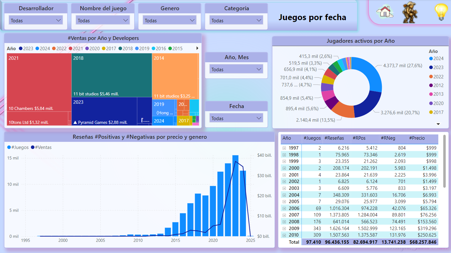 Juegos por fecha de Steam
