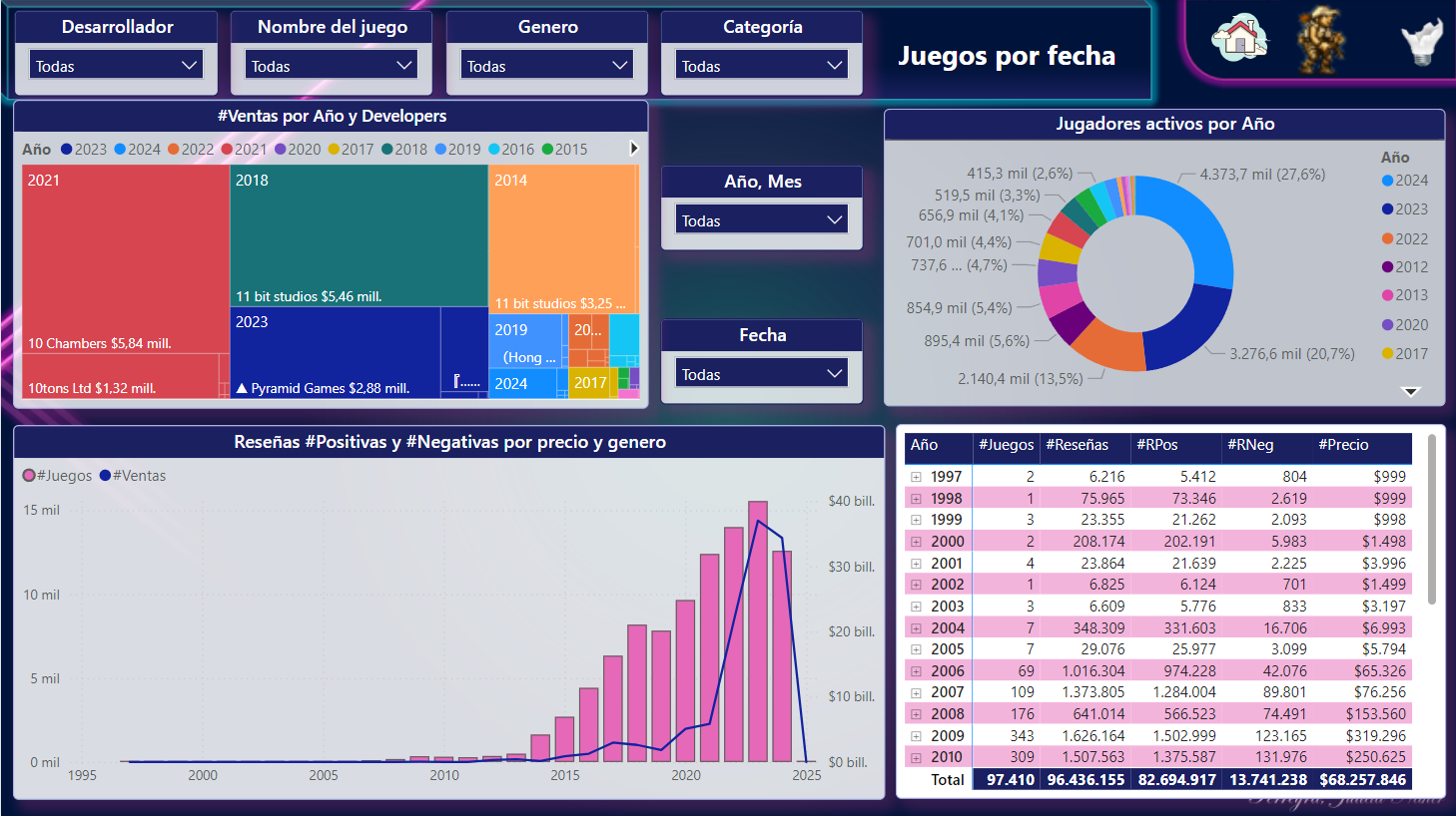 Juegos por fecha de Steam
