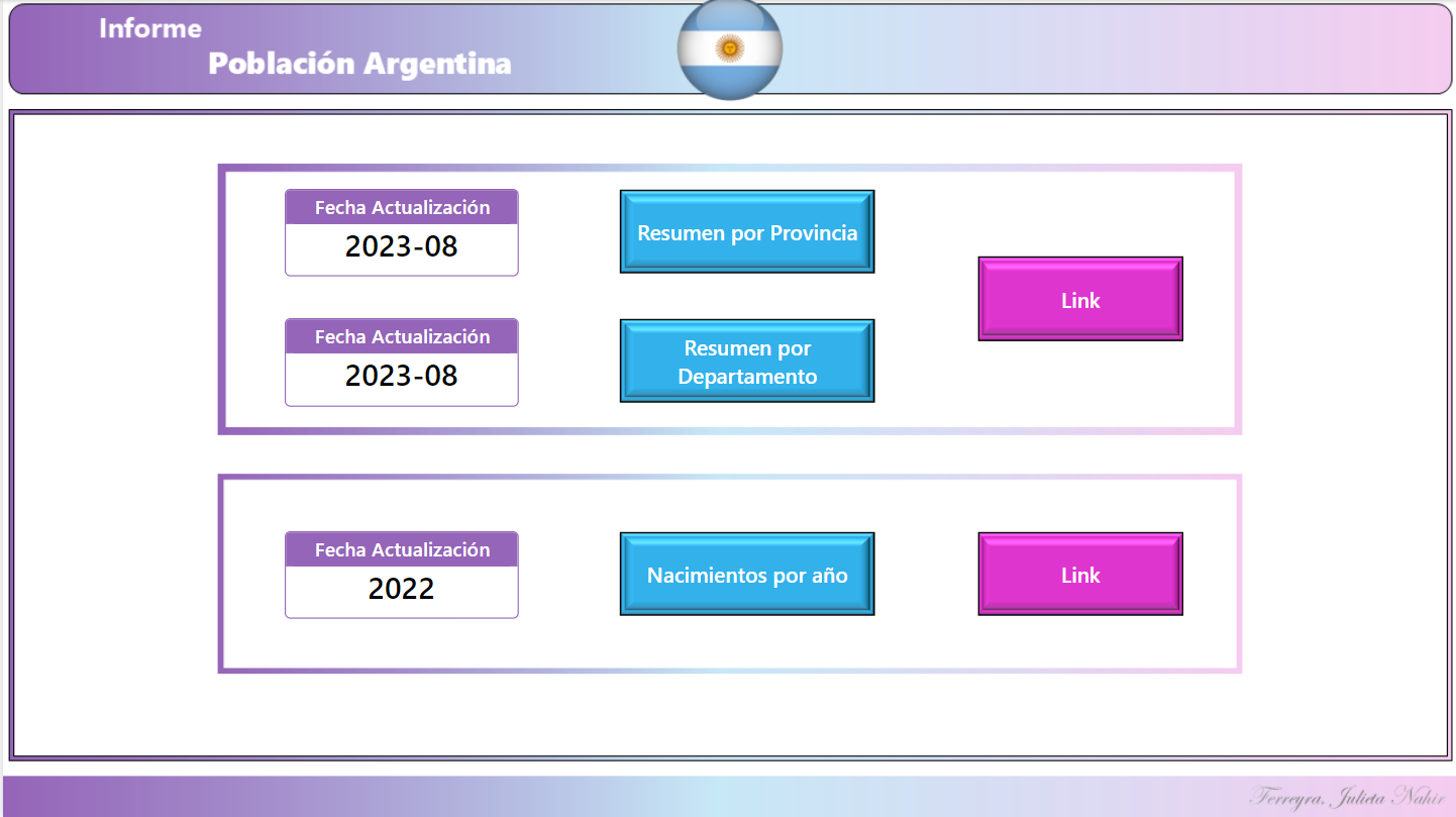 Portada de reporte de población Argentina