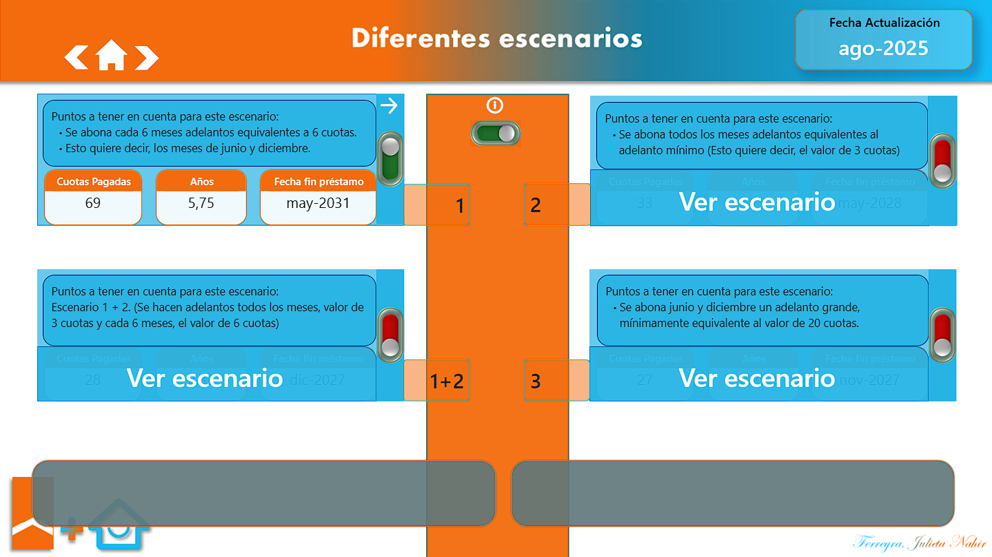 Diferentes escenarios con el escenario 1 activado