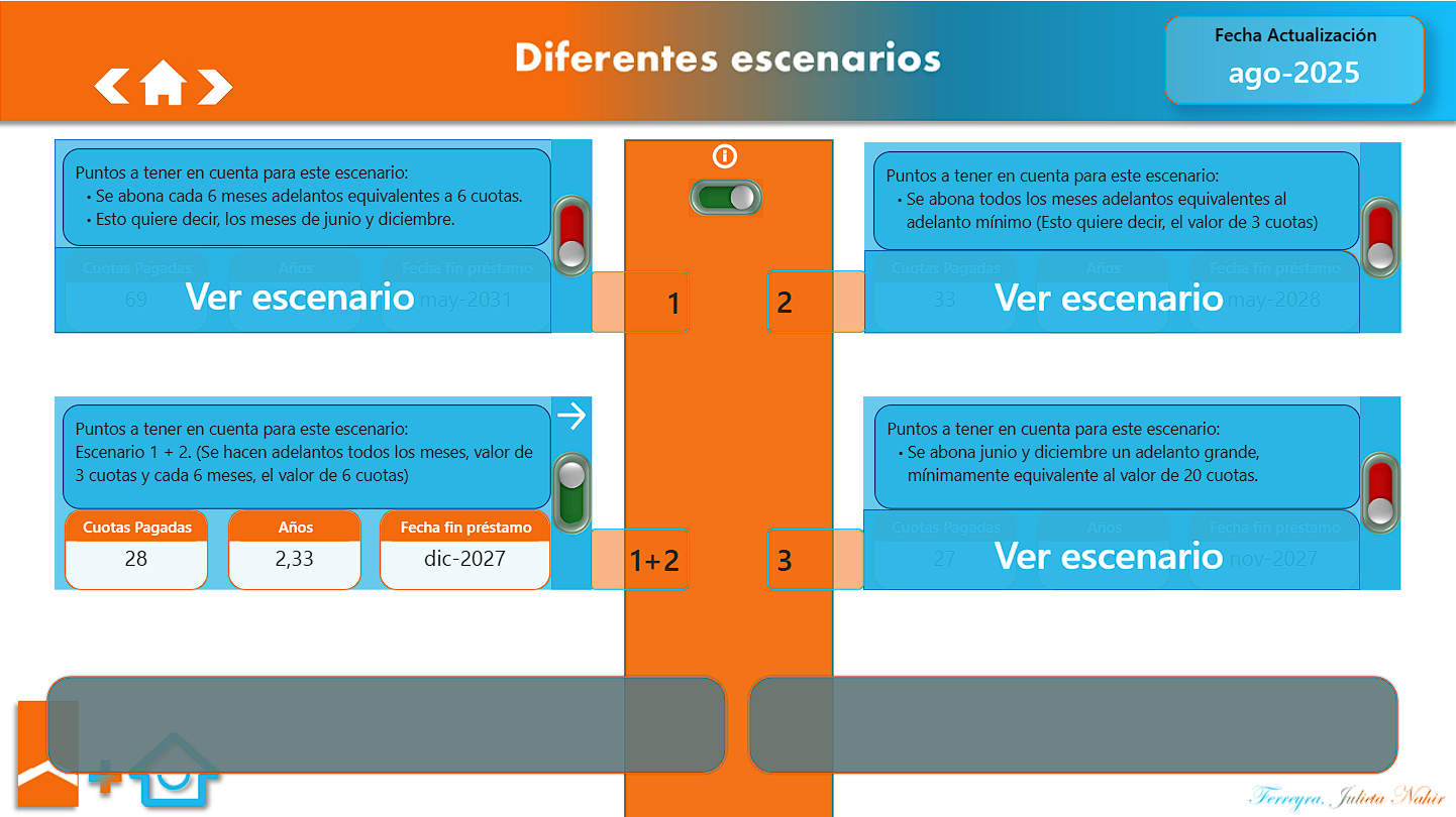 Diferentes escenarios con el escenario 1+2 activado