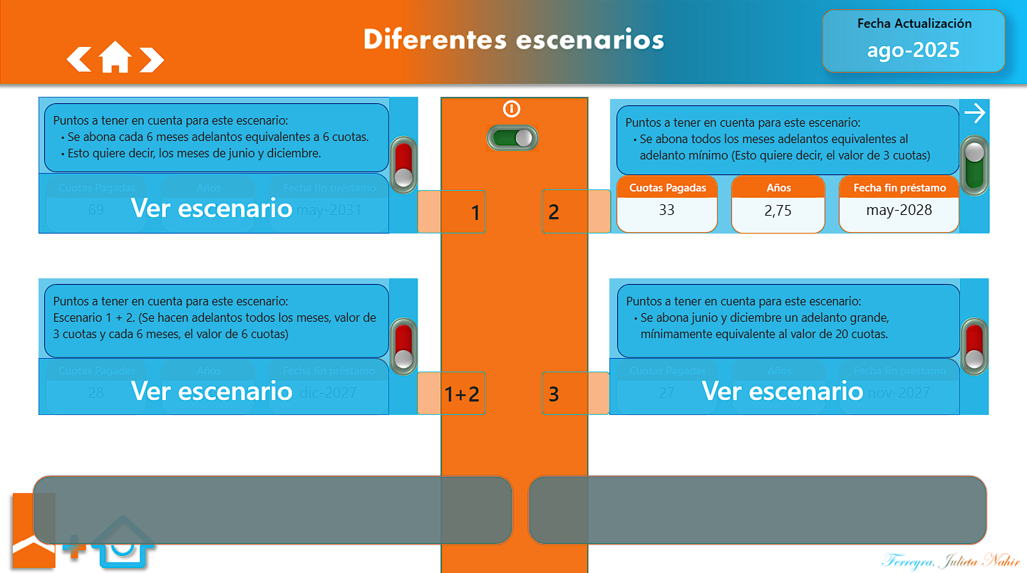 Diferentes escenarios con el escenario 2 activado