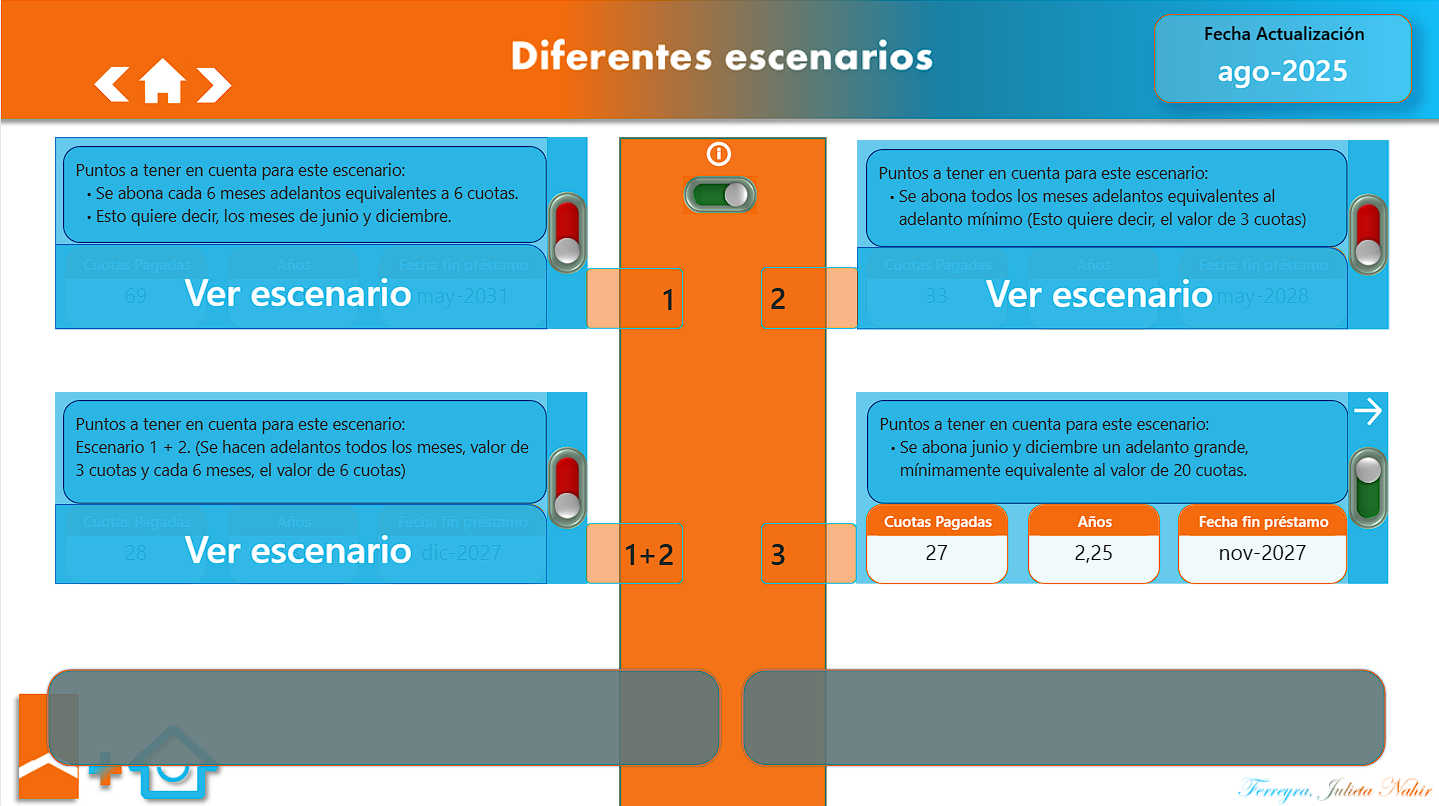 Diferentes escenarios con el escenario 3 activado