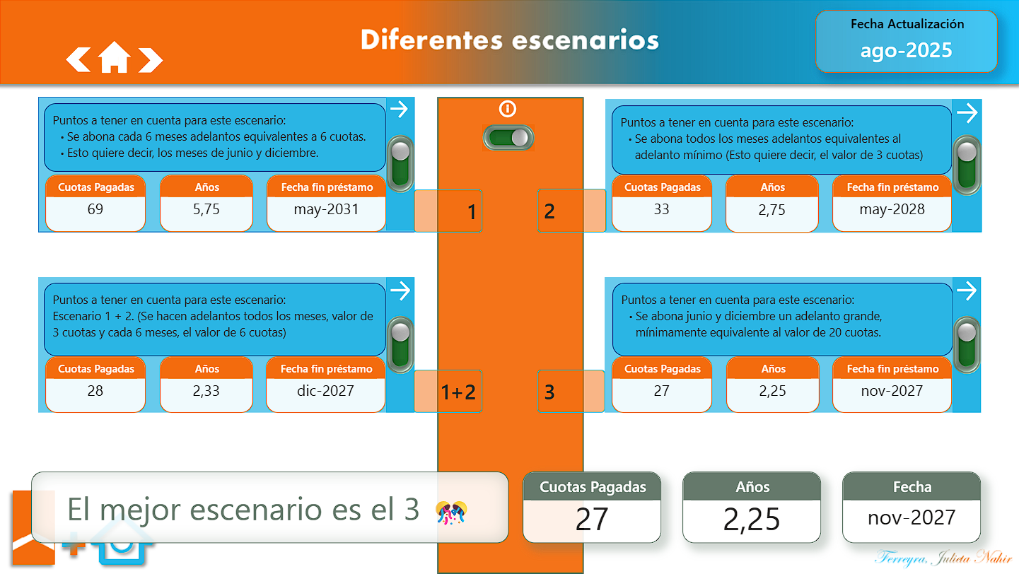 Diferentes escenarios con los botones activados