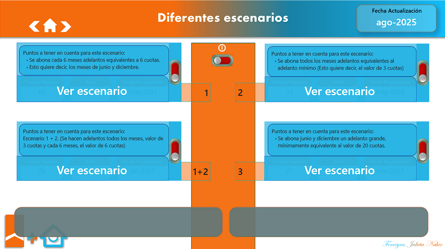 Diferentes escenarios con los botones desactivados