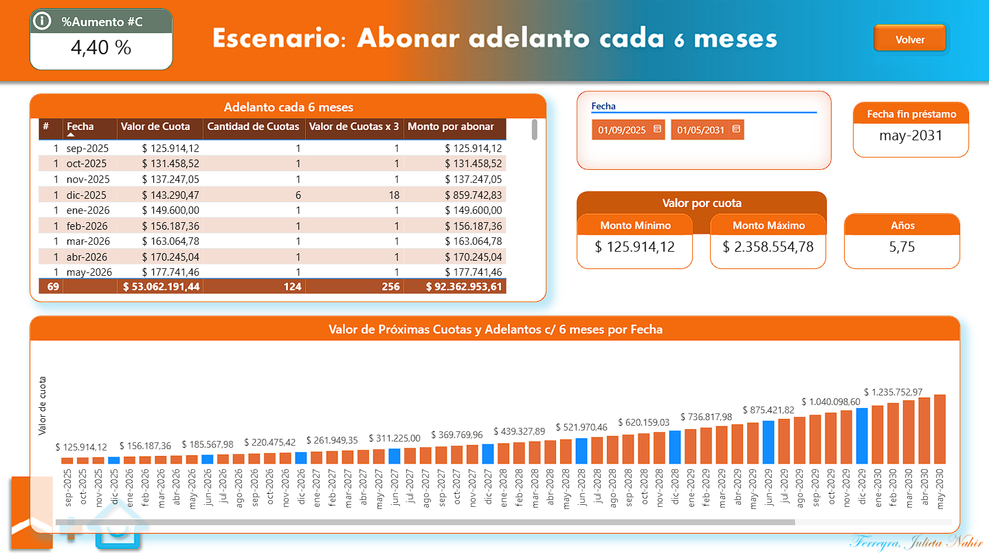 Escenario 1