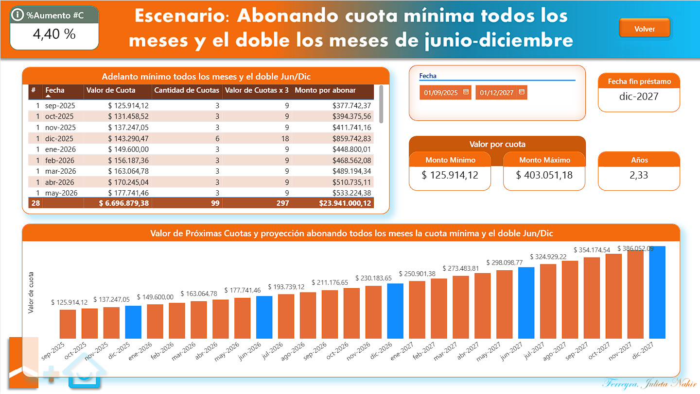 Escenario 1+2