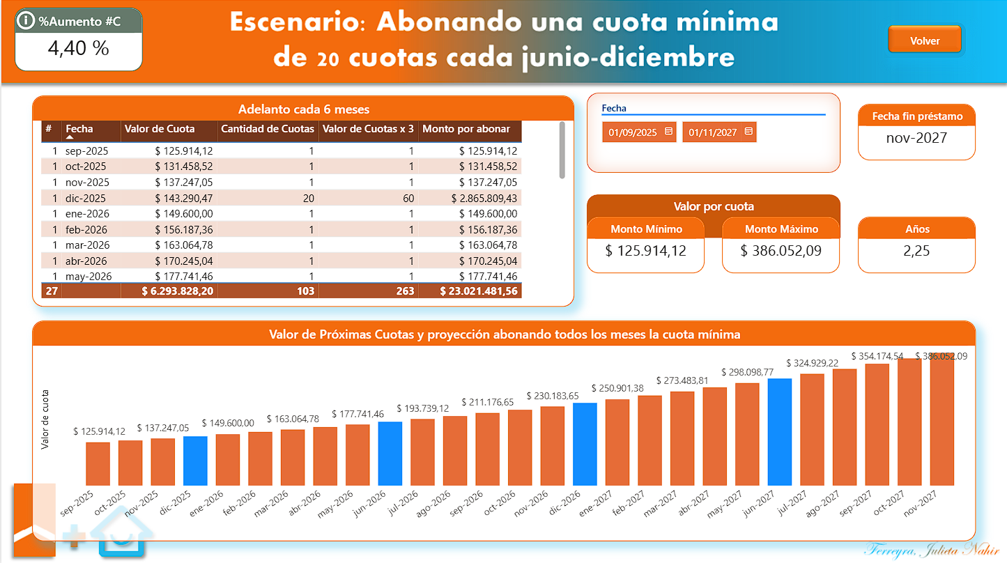 Escenario 3