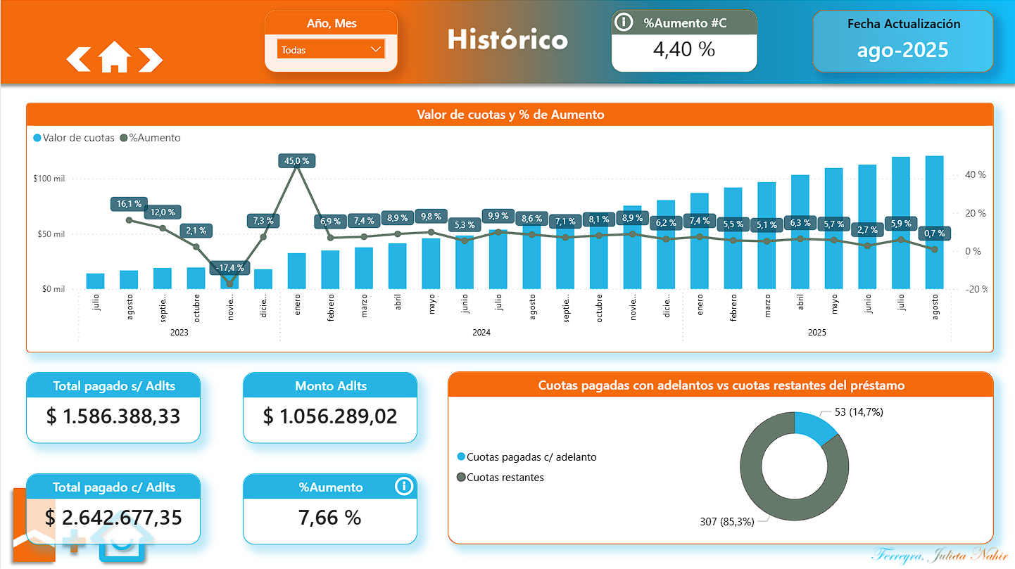 Historico