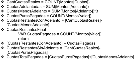 Medidas para sacar las cuotas