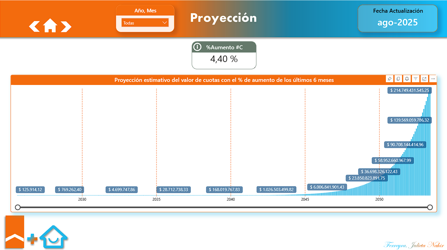 Proyección