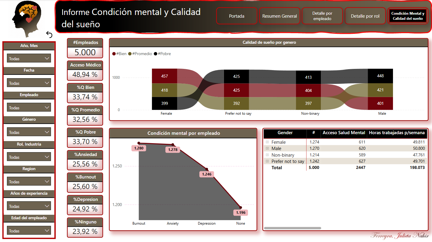 informe Condicion Mental y Calidad Del Sueño