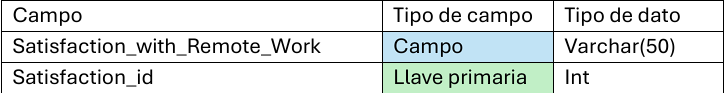 Tabla dimensionada de satisfacción.