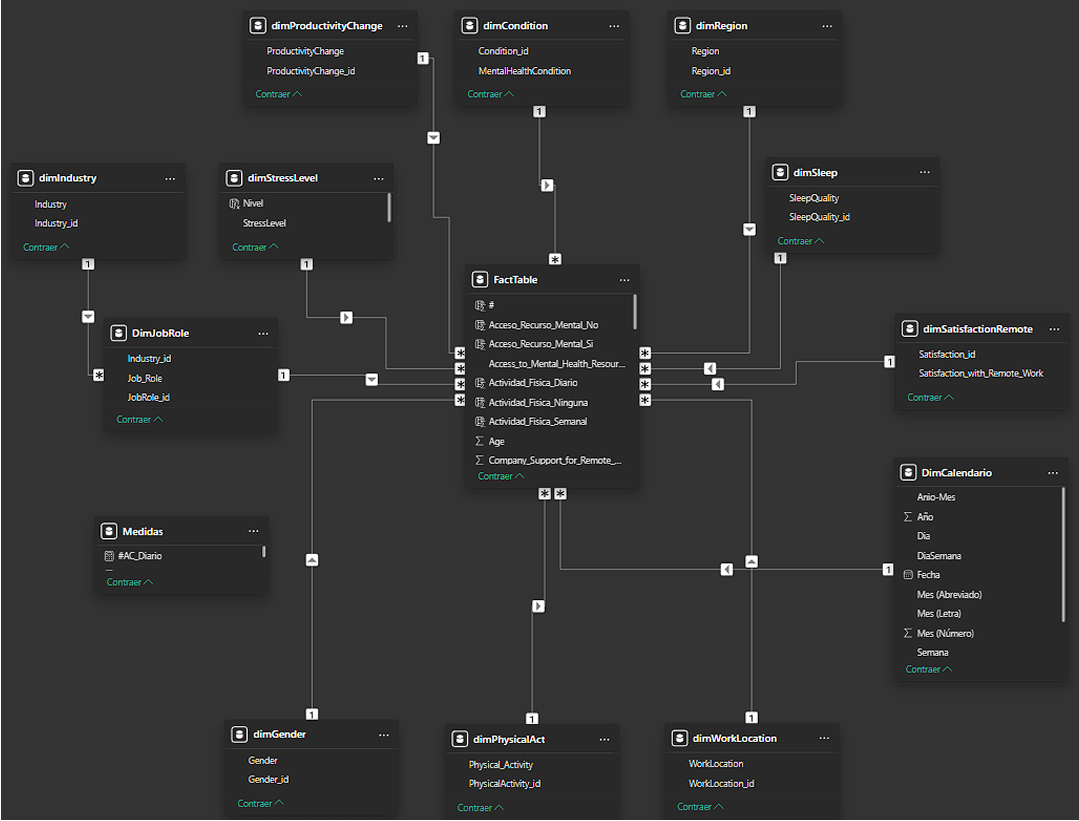 Dimensionamiento del datasets