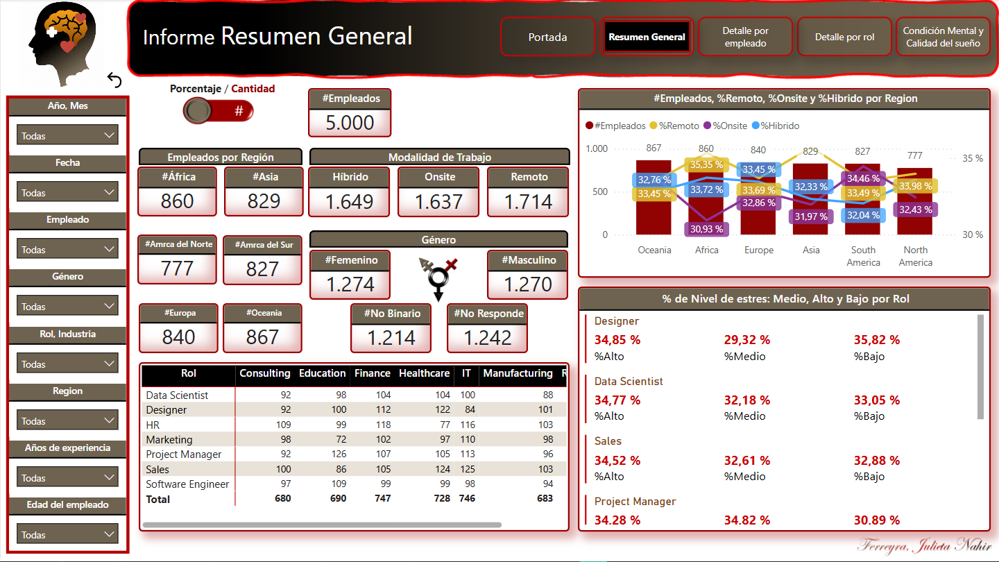 Resumen General con toggle en Cantidad