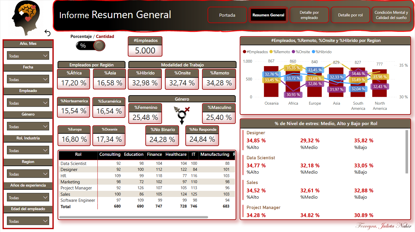 Resumen General con toggle en Porcentaje