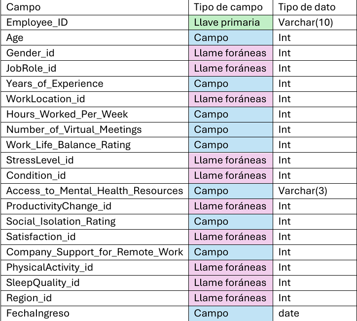 Datasets normalizar.